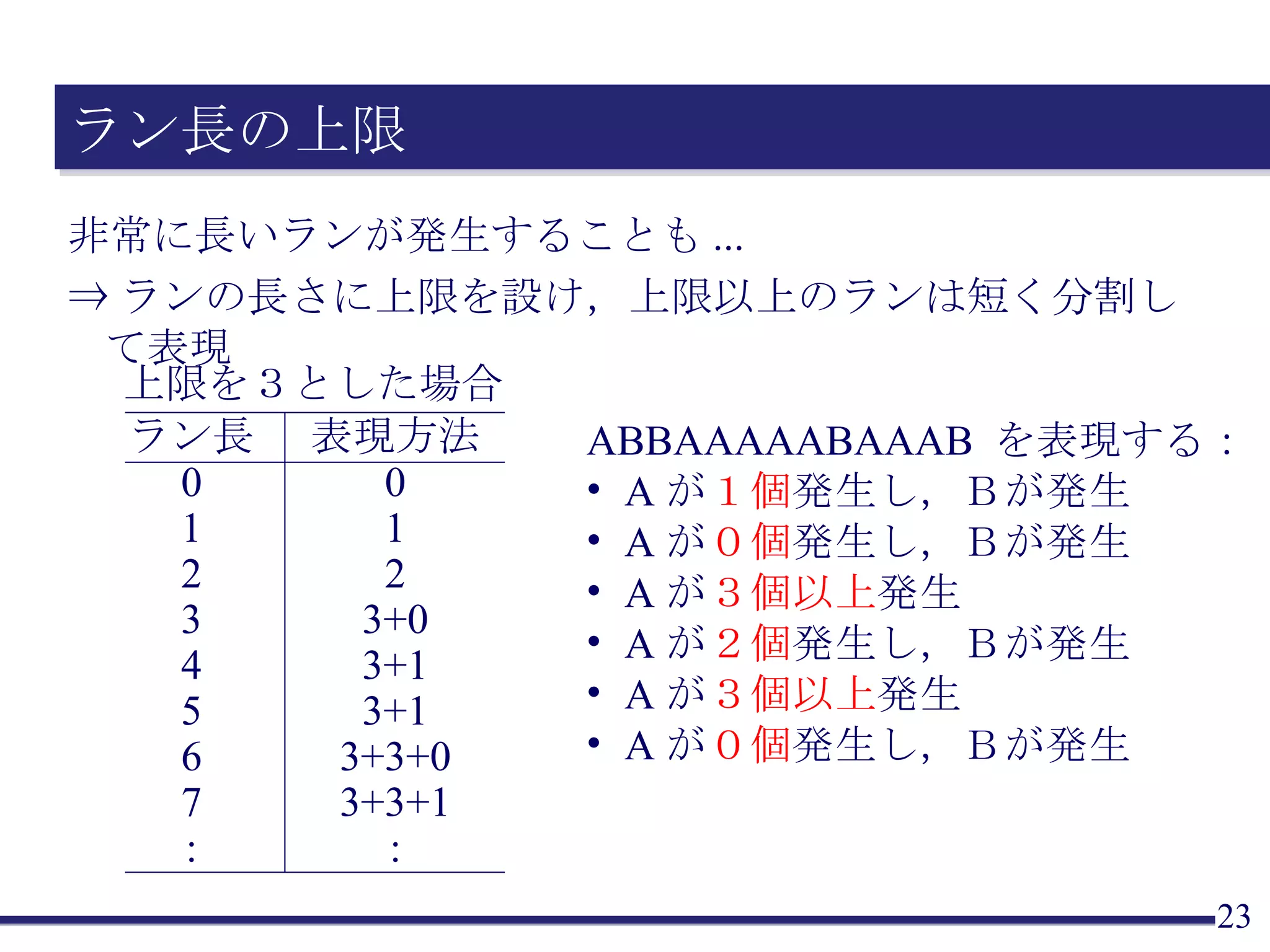 ラン長の上限 非常に長いランが発生することも ... ⇒ ランの長さに上限を設け，上限以上のランは短く分割して表現 ABBAAAAABAAAB  を表現する： A が １個 発生し，Ｂが発生 A が ０個 発生し，Ｂが発生 A が ３個以上 発生 A が ２個 発生し，Ｂが発生 A が ３個以上 発生 A が ０個 発生し，Ｂが発生 上限を３とした場合 ラン長 0 1 2 3 4 5 6 7 : 表現方法 0 1 2 3+0 3+1 3+1 3+3+0 3+3+1 : 