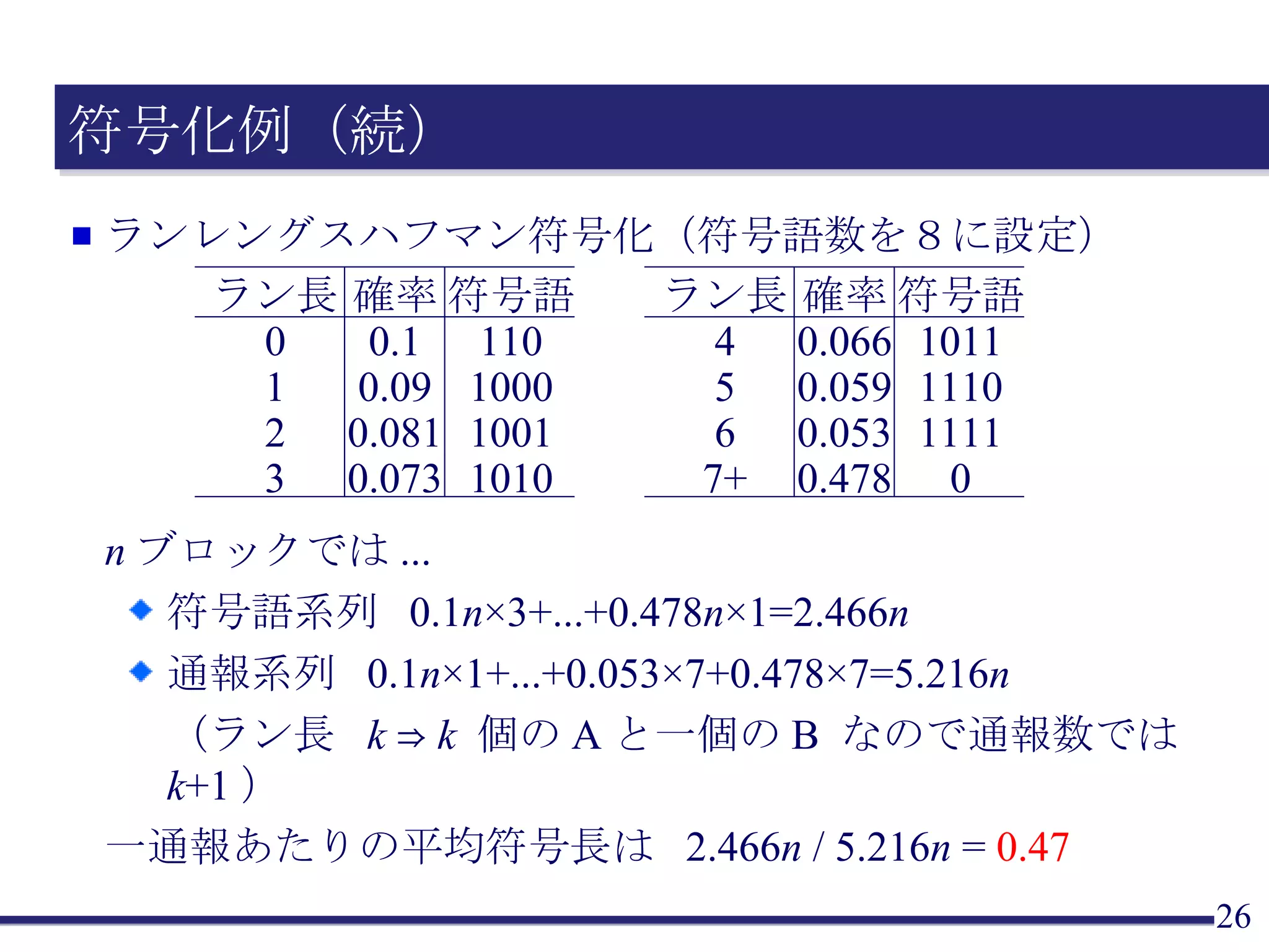 符号化例（続） ランレングスハフマン符号化（符号語数を８に設定） n ブロックでは ... 符号語系列  0.1 n ×3+...+0.478 n ×1= 2.466 n 通報系列  0.1 n ×1+...+0.053×7+0.478×7= 5.216 n （ラン長  k  ⇒  k  個の A と一個の B  なので通報数では  k +1 ） 一通報あたりの平均符号長は  2.466 n  / 5.216 n  =  0.47 ラン長 0 1 2 3 確率 0.1 0.09 0.081 0.073 符号語 110 1000 1001 1010 ラン長 4 5 6 7+ 確率 0.066 0.059 0.053 0.478 符号語 1011 1110 1111 0 