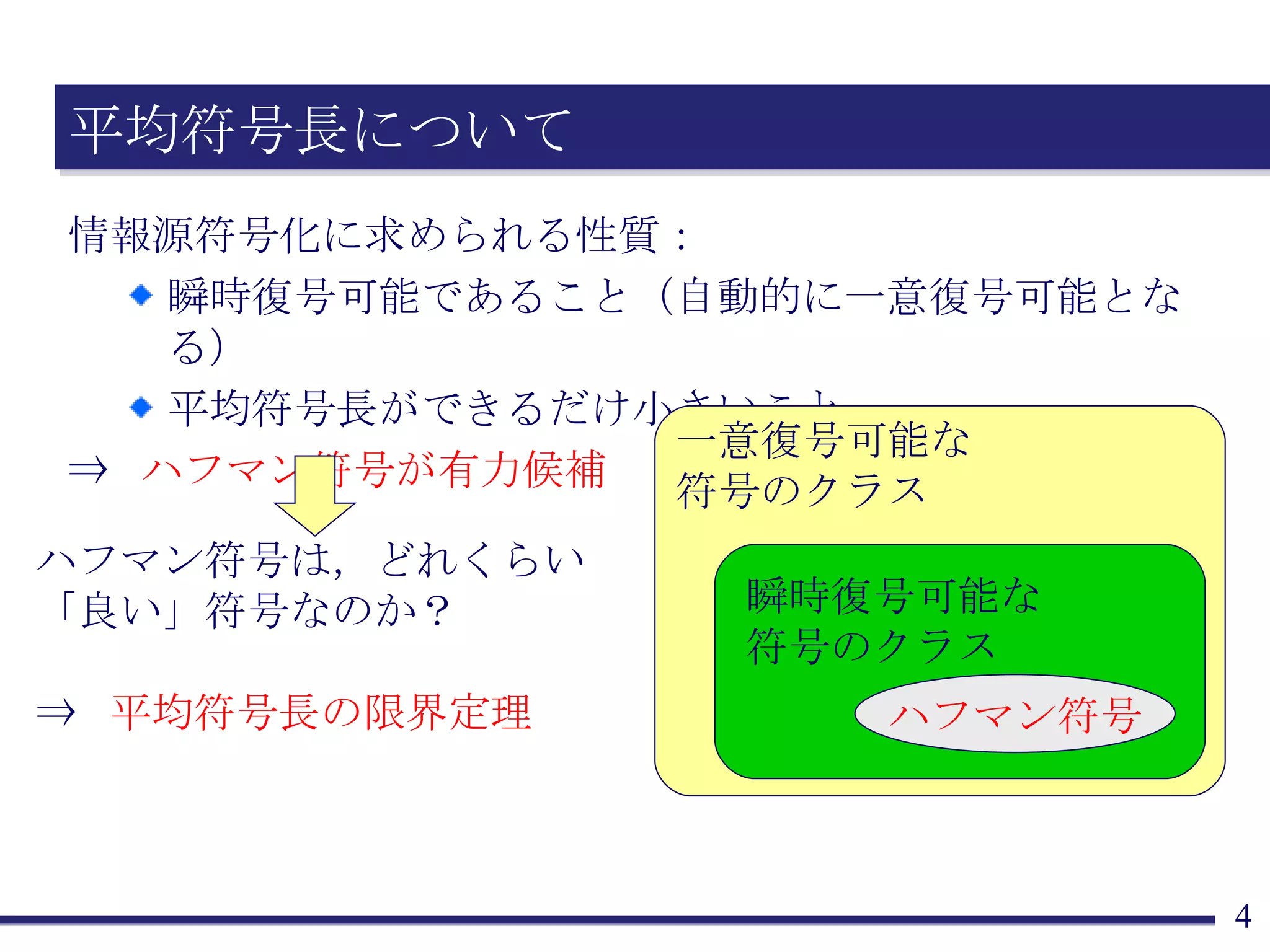 平均符号長について 情報源符号化に求められる性質： 瞬時復号可能であること（自動的に一意復号可能となる） 平均符号長ができるだけ小さいこと ⇒  ハフマン符号が有力候補 ハフマン符号は，どれくらい 「良い」符号なのか？ ⇒  平均符号長の限界定理 瞬時復号可能な 符号のクラス 一意復号可能な 符号のクラス ハフマン符号 