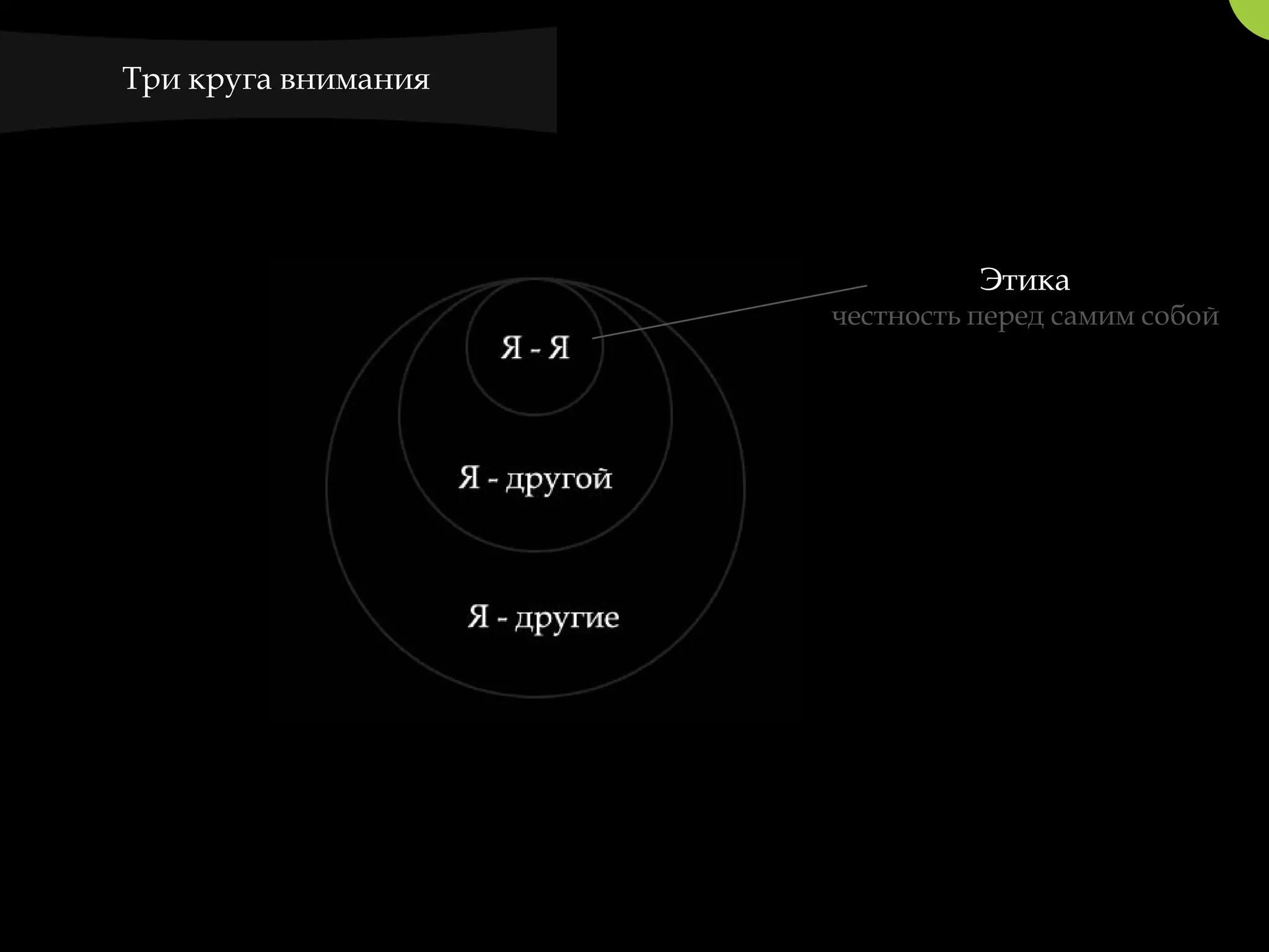 Три круга внимания




                               Этика
                     честность перед самим собой
 
