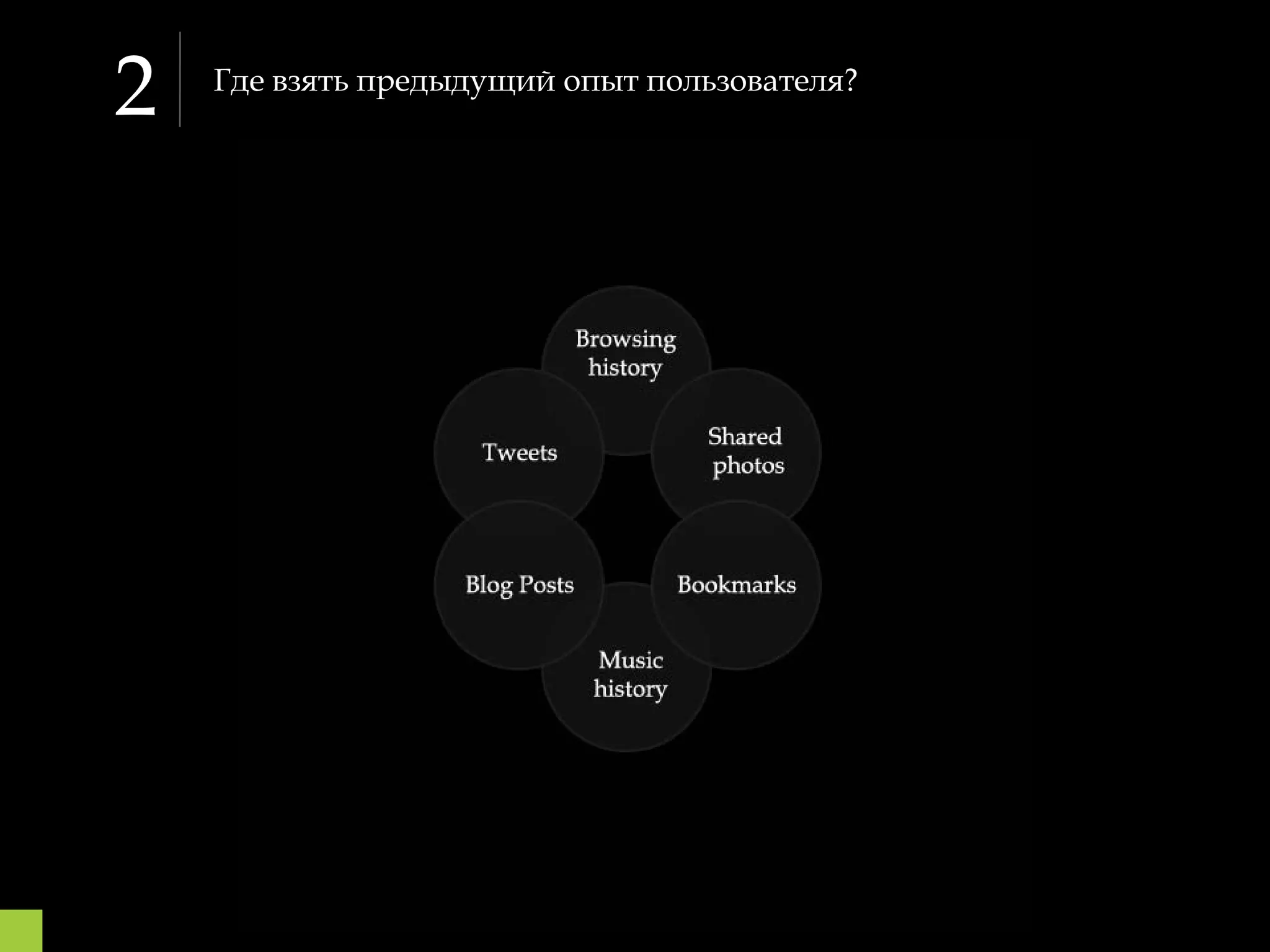 2   Где взять предыдущий опыт пользователя?
 