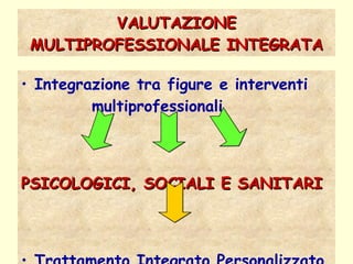 VALUTAZIONE MULTIPROFESSIONALE INTEGRATA Integrazione tra figure e interventi  multiprofessionali PSICOLOGICI, SOCIALI E SANITARI Trattamento Integrato Personalizzato 
