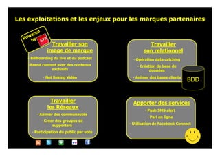 Les exploitations et les enjeux pour les marques partenaires
          d
    wer e
  Po by
                  Travailler son                    Travailler
                image de marque                   son relationnel
    - Billboarding du live et du podcast     - Opération data catching
    -Brand content avec des contenus           - Création de base de
                exclusifs                             données
              - Net linking Vidéo           - Animer des bases clients
                                                                         BDD


                   Travailler                Apporter des services
                 les Réseaux
                                                   - Push SMS alert
         - Animer des communautés
                                                    - Pari en ligne
              - Créer des groupes de
                    supporters             - Utilisation de Facebook Connect

      - Participation du public par vote
 