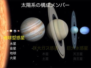 太陽系の構成メンバー




地球型惑星
  水星
  金星     巨大ガス惑星   巨大氷惑星
  地球        木星      天王星
  火星        土星      海王星
 