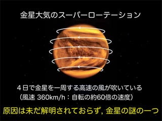 金星大気のスーパーローテーション




 ４日で金星を一周する高速の風が吹いている
 （風速 360km/h：自転の約60倍の速度）

原因は未だ解明されておらず, 金星の謎の一つ
 