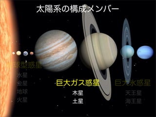 太陽系の構成メンバー




地球型惑星
  水星
  金星     巨大ガス惑星   巨大氷惑星
  地球        木星      天王星
  火星        土星      海王星
 