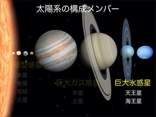 太陽系の構成メンバー




地球型惑星
  水星
  金星     巨大ガス惑星   巨大氷惑星
  地球        木星      天王星
  火星        土星      海王星
 