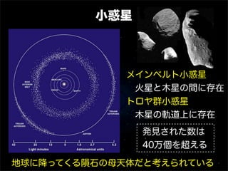 小惑星



             メインベルト小惑星
              火星と木星の間に存在
             トロヤ群小惑星
              木星の軌道上に存在
               発見された数は
               40万個を超える

地球に降ってくる隕石の母天体だと考えられている
 