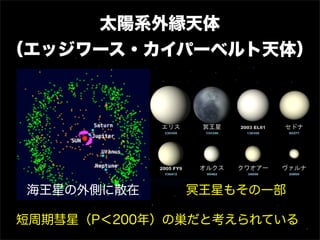 太陽系外縁天体
（エッジワース・カイパーベルト天体）




 海王星の外側に散在    冥王星もその一部

短周期彗星（P＜200年）の巣だと考えられている
 