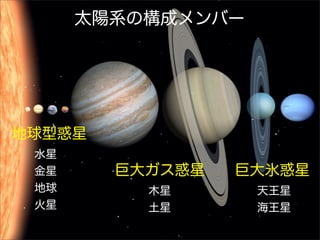 太陽系の構成メンバー




地球型惑星
  水星
  金星     巨大ガス惑星   巨大氷惑星
  地球        木星      天王星
  火星        土星      海王星
 