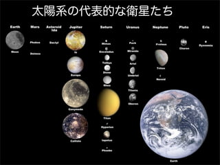 太陽系の代表的な衛星たち
 