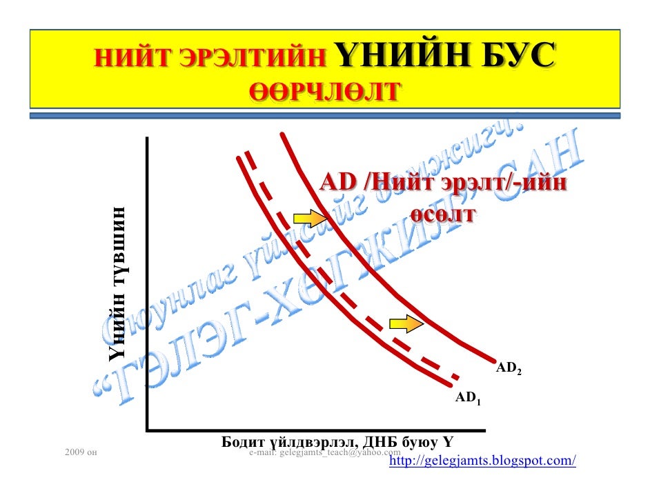Нийт эрэлт, нийлүүлэлт ба тэнцвэр http://gelegjamts.blogspot.com/ -оо…