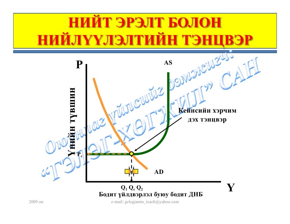Нийт эрэлт, нийлүүлэлт ба тэнцвэр http://gelegjamts.blogspot.com/ -оо…