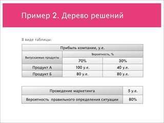 Пример 2. Дерево решений


В виде таблицы:

                        Прибыль компании, у.е.
                                          Вероятность, %
 Выпускаемые продукты
                                 70%                        30%
     Продукт А                 100 у.е.                    40 у.е.
     Продукт Б                  80 у.е.                    80 у.е.



               Проведение маркетинга                              5 у.е.

  Вероятность правильного определения ситуации                    80%
 