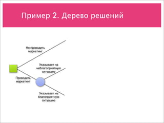 Пример 2. Дерево решений



      Не проводить
       маркетинг



              Указывает на
            неблагоприятную
                ситуацию

Проводить
маркетинг



              Указывает на
             благоприятную
                ситуацию
 