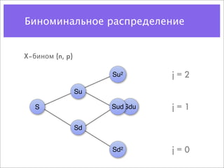 Биноминальное распределение


X–бином (n, p)

                      Su2       j=2

                 Su
                 Su

   S
   S                  Sud Sdu   j=1

                 Sd
                 Sd


                      Sd2       j=0
 