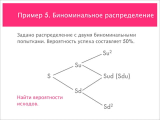 Пример 5. Биноминальное распределение


Задано распределение с двумя биноминальными
попытками. Вероятность успеха составляет 50%.

                                Su2

                     Su
           S                    Sud (Sdu)

                     Sd
Найти вероятности
исходов.
                                Sd2
 