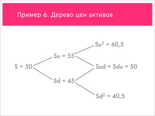 Пример 6. Дерево цен активов



                      Su2 = 60,5

          Su = 55
S = 50                Sud = Sdu = 50

          Sd = 45

                       Sd2 = 40,5
 