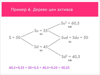 Пример 6. Дерево цен активов


                                Su2 = 60,5
                                     0,25

               Su = 55
                   0,5

S = 50                          Sud = Sdu = 50
                                     0,5


               Sd = 45
                   0,5



                                Sd2 = 40,5
                                     0,25



60,5•0,25 + 50•0,5 + 40,5•0,25 = 50,25
 