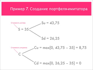 Пример 7. Создание портфеля-имитатора


Стоимость актива        Su = 43,75
       S = 35

                        Sd = 26,25

Стоимость опциона   Cu = max[0, 43,75 – 35] = 8,75
        C

                    Cd = max[0, 26,25 – 35] = 0
 