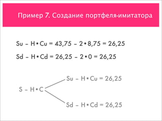 Пример 7. Создание портфеля-имитатора



Su – H•Cu = 43,75 – 2•8,75 = 26,25

Sd – H•Cd = 26,25 – 2•0 = 26,25


               Su – H•Cu = 26,25
S – H•C

               Sd – H•Cd = 26,25
 
