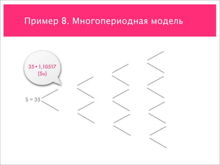 Пример 8. Многопериодная модель




 35•1,10517
    (Su)




S = 35
 