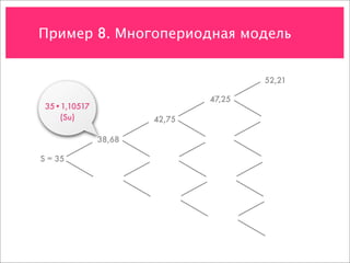 Пример 8. Многопериодная модель


                                      52,21

                              47,25
 35•1,10517
    (Su)              42,75

              38,68

S = 35
 
