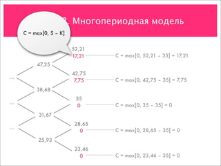 Пример 8. Многопериодная модель
    C = max[0, S – K]


                        52,21
                        17,21    C = max[0, 52,21 – 35] = 17,21
         47,25
                        42,75
…
                         7,75    C = max[0, 42,75 – 35] = 7,75
         38,68
                         35
…
                          0      C = max[0, 35 – 35] = 0
          31,67
                         28,65
…
                           0     C = max[0, 28,65 – 35] = 0
          25,93
                         23,46
                           0     C = max[0, 23,46 – 35] = 0
 