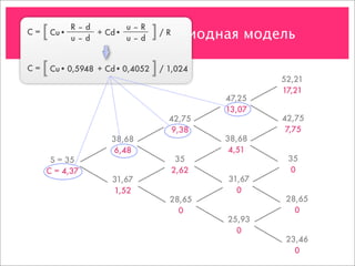 [
C=    Cu•
            R–d
            u–d]/R
                + Cd•
                      u–R
 Пример 8. Многопериодная модель
                      u–d


C=   [ Cu• 0,5948 + Cd• 0,4052 ] / 1,024
                                                   52,21
                                                   17,21
                                           47,25
                                           13,07
                                   42,75           42,75
                                    9,38            7,75
                     38,68                 38,68
                      6,48                  4,51
      S = 35                         35             35
     C = 4,37                       2,62             0
                     31,67                 31,67
                     1,52                    0
                                   28,65            28,65
                                     0                0
                                           25,93
                                             0
                                                    23,46
                                                      0
 