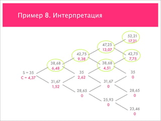 Пример 8. Интерпретация


                                   52,21
                                   17,21
                           47,25
                           13,07
                   42,75           42,75
                    9,38            7,75
           38,68           38,68
            6,48            4,51
 S = 35             35              35
C = 4,37           2,62              0
           31,67           31,67
           1,52              0
                   28,65            28,65
                     0                0
                           25,93
                             0
                                    23,46
                                      0
 