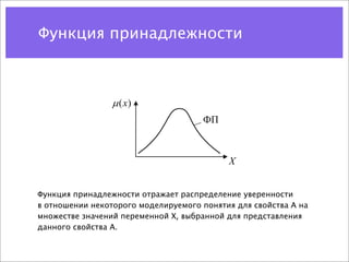 Функция принадлежности

      !"#$%!&'!(')*+,#'-./,0!,!&#,/12,0!#*3*/,4!-!"$+'-,15!/*'&#*)*+*//'$2,!
!
!
                    " (!'
                                                 43



                                                         " !
                                  !
      5'67&"0!)#!*!47&08'(!$/'&%9:;<&"6='!&;.;=0">"!#&"<;6=1%!
 !
Функция принадлежности отражает распределение уверенности
 !
в отношении некоторого моделируемого понятия для свойства А на
 !"!"!"#!"#$%&'#()*+,+#+-'.!'#("#$%&'#/-$0+-'.#12-34''#
множестве значений переменной Х, выбранной для представления
 )*'-$,#+5-(%&'#-+0+&3(6(#7-(5+%&8$! " (! ' !
данного свойства А.
!
#! !"#$%&'# ()*+,+#+-'.# $-(%'&+#9#                 -+0+&3(6(#       7-(5+%&8$%"!
?;="9":">'.;60';!='$@!'!"=:'.'(&!
 