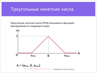 Треугольные нечеткие числа

Треугольное нечеткое число (ТНЧ) описывается функцией
принадлежности следующего вида:
     µA

    1




                                                            A
    0           amin          a               amax


     A = (amin, a, amax)
                                   Значимые точки числа А
 