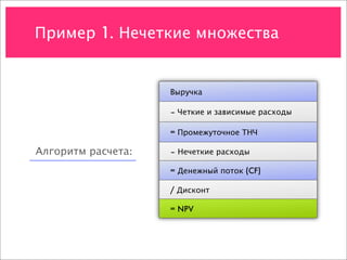 Пример 1. Нечеткие множества


                    Выручка

                    – Четкие и зависимые расходы

                    = Промежуточное ТНЧ

Алгоритм расчета:   – Нечеткие расходы

                    = Денежный поток (CF)

                    / Дисконт

                    = NPV
 