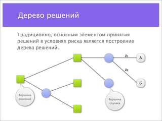 Дерево решений

Традиционно, основным элементом принятия
решений в условиях риска является построение
дерева решений.
                                             z1
                                                  А


                                             z2


                                                  Б


Вершина
решений                           Вершина
                                   случаев
 