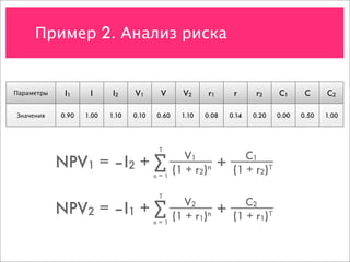Пример 2. Анализ риска


Параметры    I1     I      I2    V1      V       V2      r1        r      r2    C1      C     C2

Значения    0.90   1.00   1.10   0.10   0.60     1.10   0.08      0.14   0.20   0.00   0.50   1.00




                                         T
                                                  V1                  C1
            NPV1 = –I2 + ∑                     (1 + r2)n      +    (1 + r2)Т
                                        n=1


                                         T
                                                  V2                  C2
            NPV2 = –I1 + ∑                     (1 + r1)n      +    (1 + r1)Т
                                        n=1
 