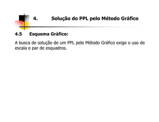 4.5 Esquema Gráfico:
A busca de solução de um PPL pelo Método Gráfico exige o uso de
escala e par de esquadros.
4. Solução do PPL pelo Método Gráfico
 
