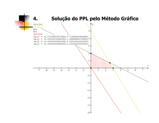 4. Solução do PPL pelo Método Gráfico
 