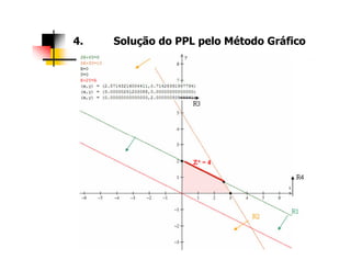 4. Solução do PPL pelo Método Gráfico
 