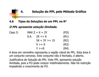 4. Solução do PPL pelo Método Gráfico
4.6 Tipos de Soluções de um PPL no R2
O PPL apresenta solução ilimitada.
Caso 3: MAX Z = X + 2Y (FO)
S.A. 2X <= 6 (R1)
5X + 3Y >= 15 (R2)
X >= 0 (R3)
Y >=0 (R4)
A área em vermelho representa a região viável de PPL. Esta área é
um conjunto convexo. Este conjunto não é fechado, é aberto.
Justificativa de Solução do PPL: Este PPL apresenta solução
ilimitada, pois a FO pode crescer indefinidamente. Não há restrição
impedindo o crescimento da FO.
 