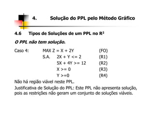 4. Solução do PPL pelo Método Gráfico
4.6 Tipos de Soluções de um PPL no R2
O PPL não tem solução.
Caso 4: MAX Z = X + 2Y (FO)
S.A. 2X + Y <= 2 (R1)
5X + 4Y >= 12 (R2)
X >= 0 (R3)
Y >=0 (R4)
Não há região viável neste PPL.
Justificativa de Solução do PPL: Este PPL não apresenta solução,
pois as restrições não geram um conjunto de soluções viáveis.
 