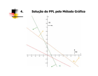 4. Solução do PPL pelo Método Gráfico
 