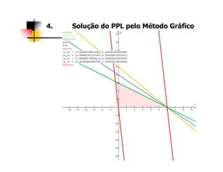 4. Solução do PPL pelo Método Gráfico
 