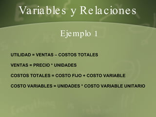 Ejemplo 1 UTILIDAD = VENTAS – COSTOS TOTALES VENTAS = PRECIO * UNIDADES COSTOS TOTALES = COSTO FIJO + COSTO VARIABLE COSTO VARIABLES = UNIDADES * COSTO VARIABLE UNITARIO Variables y Relaciones 