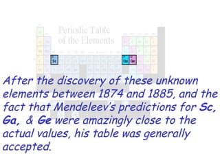 After the discovery of these unknown elements between 1874 and 1885, and the fact that Mendeleev’s predictions for  Sc, Ga,  &  Ge  were amazingly close to the actual values, his table was generally accepted. 