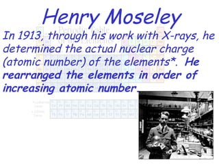 Henry Moseley In 1913, through his work with X-rays, he determined the actual nuclear charge (atomic number) of the elements*.  He rearranged the elements in order of increasing atomic number. 