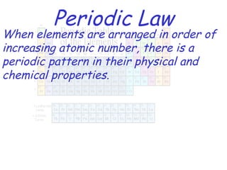 Periodic Law When elements are arranged in order of increasing atomic number, there is a periodic pattern in their physical and chemical properties. 