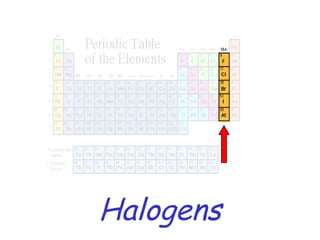 Halogens 