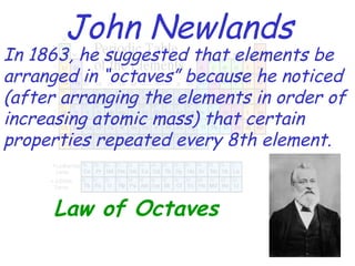 John Newlands Law of Octaves In 1863, he suggested that elements be arranged in “octaves” because he noticed (after arranging the elements in order of increasing atomic mass) that certain properties repeated every 8th element. 