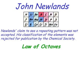 John Newlands Law of Octaves Newlands' claim to see a repeating pattern was not accepted. His classification of the elements was rejected for publication by the Chemical Society. 