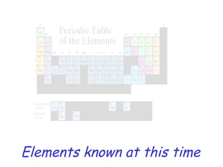 Elements known at this time 